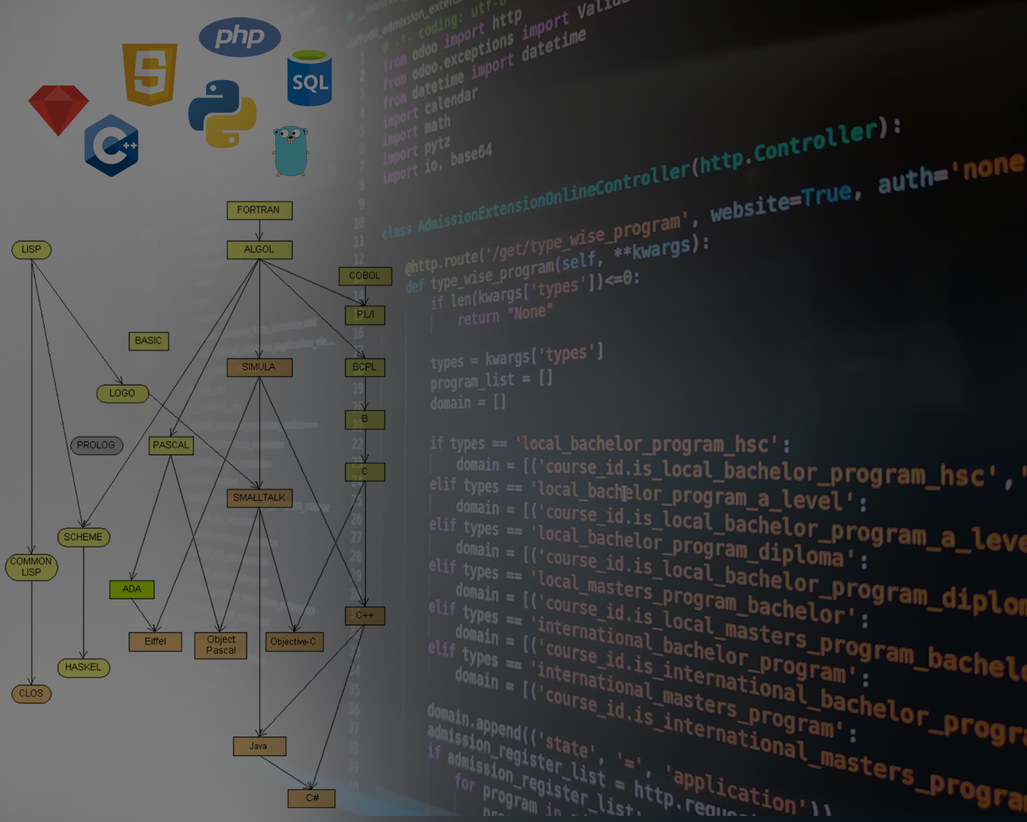 The Rise of Rust and the Evolution of Programming Languages in 2023